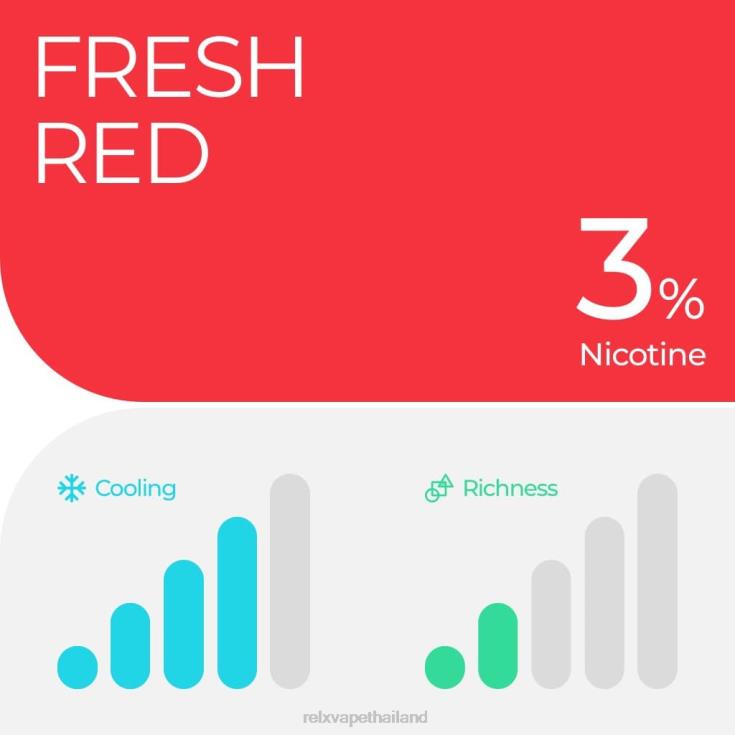 RELX Vape Bangkok - RELX พ็อดโปร - 2 พ็อด 428Z87 น้ำแข็งแตงโม